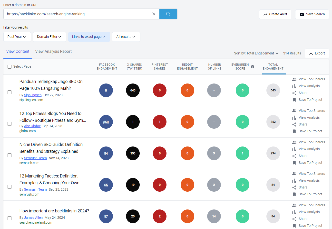 Vue des backlinks Buzzsumo